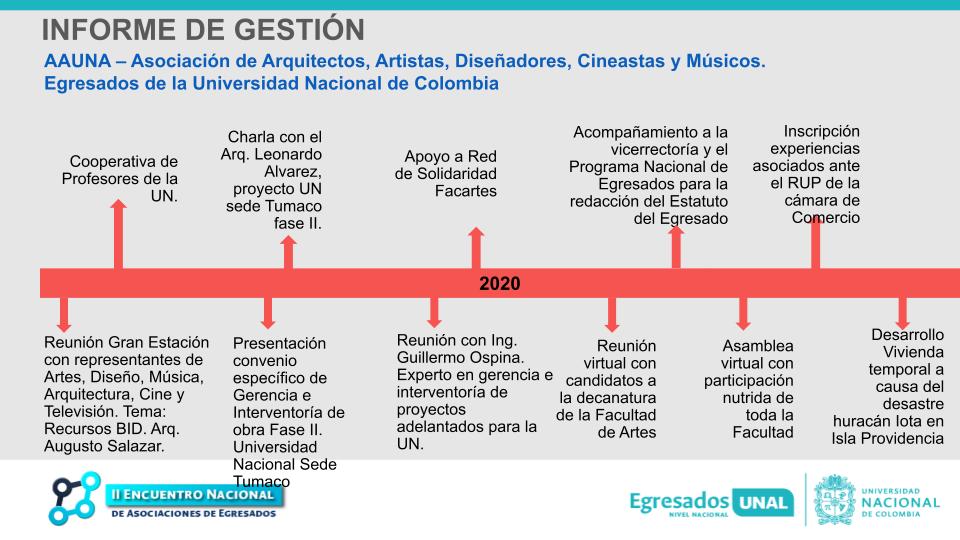 INFORME DE GESTIóN